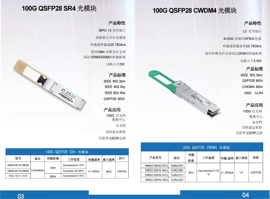 SHAOPTICS-光模块100G~1.6T