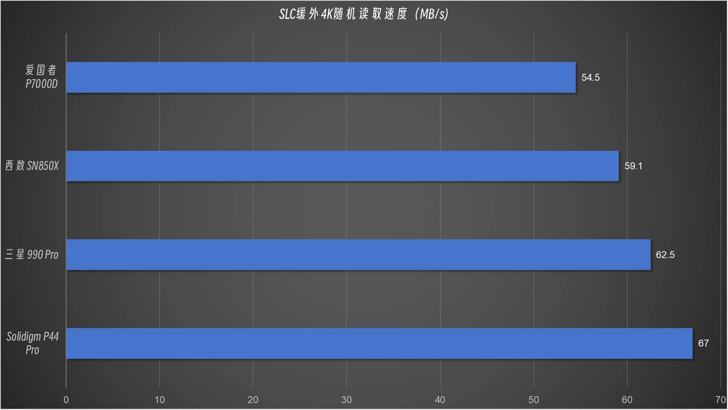 产品细节