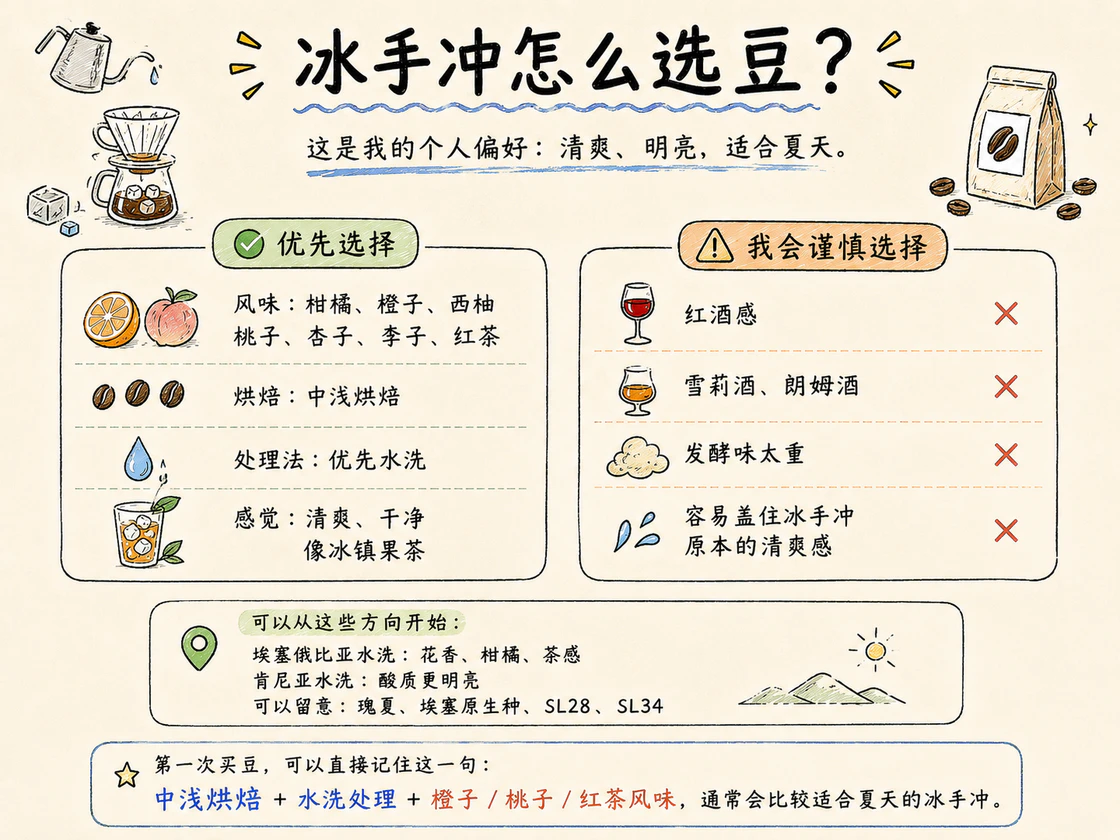 产品细节