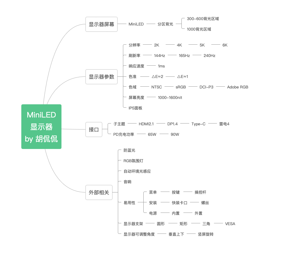 产品细节