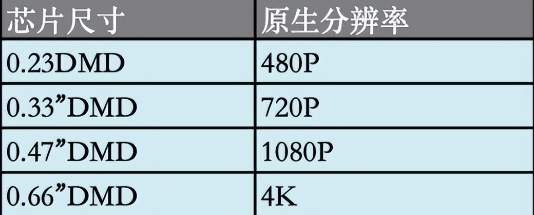 产品细节