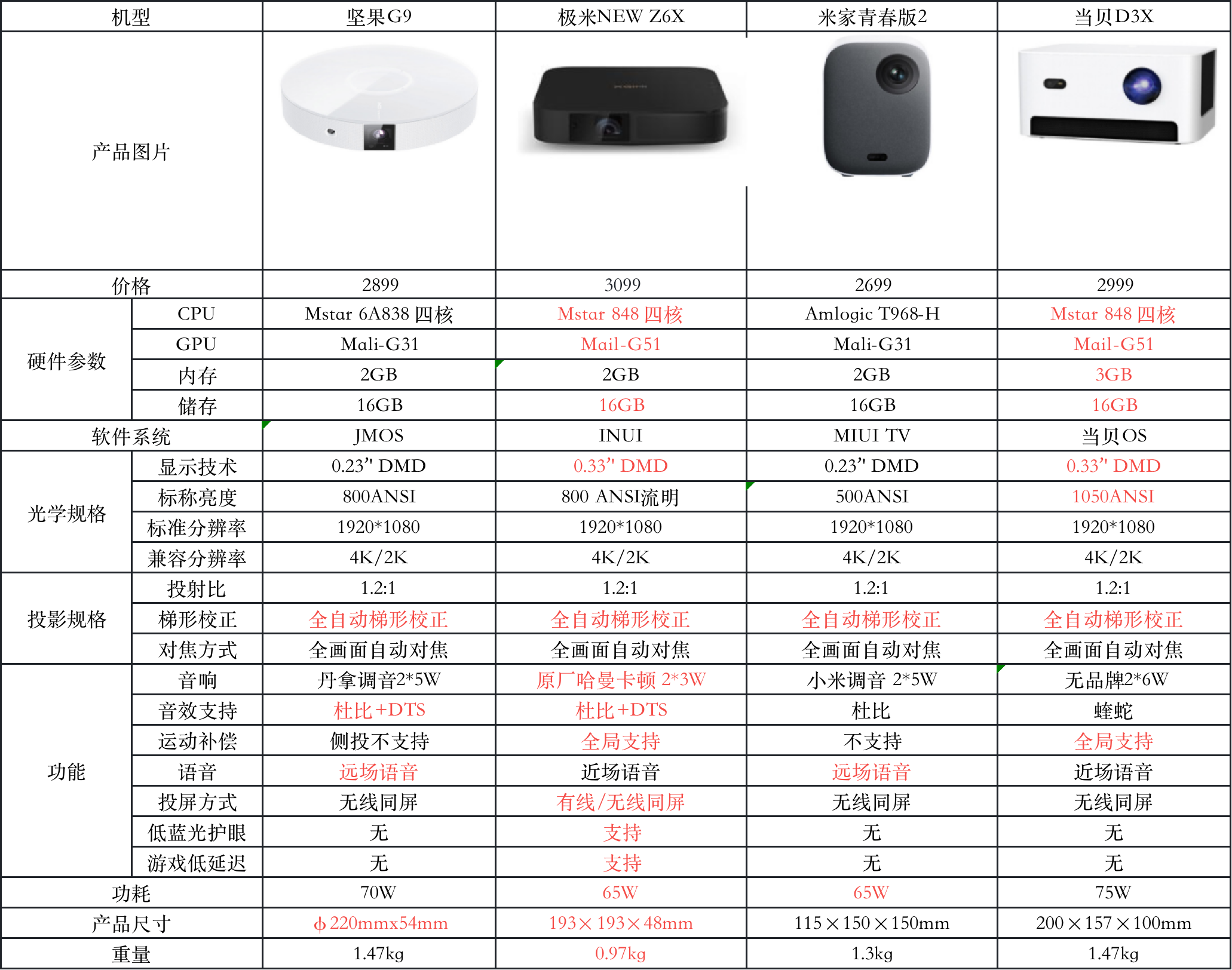 产品配图