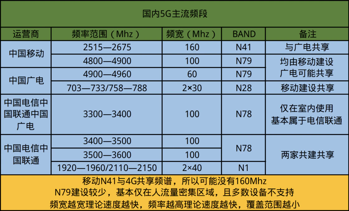 产品细节