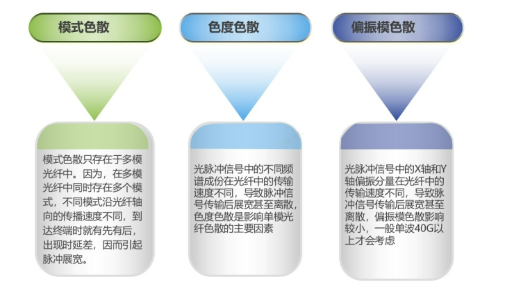 光纤传输原理