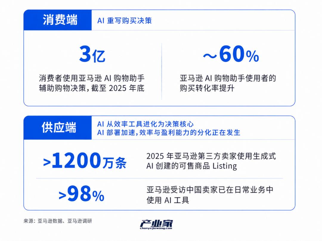 2026，跨境电商奔向“Agent 2 Agent”时刻