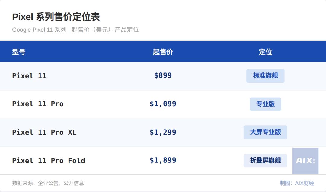 “美国版豆包手机”，弱爆了