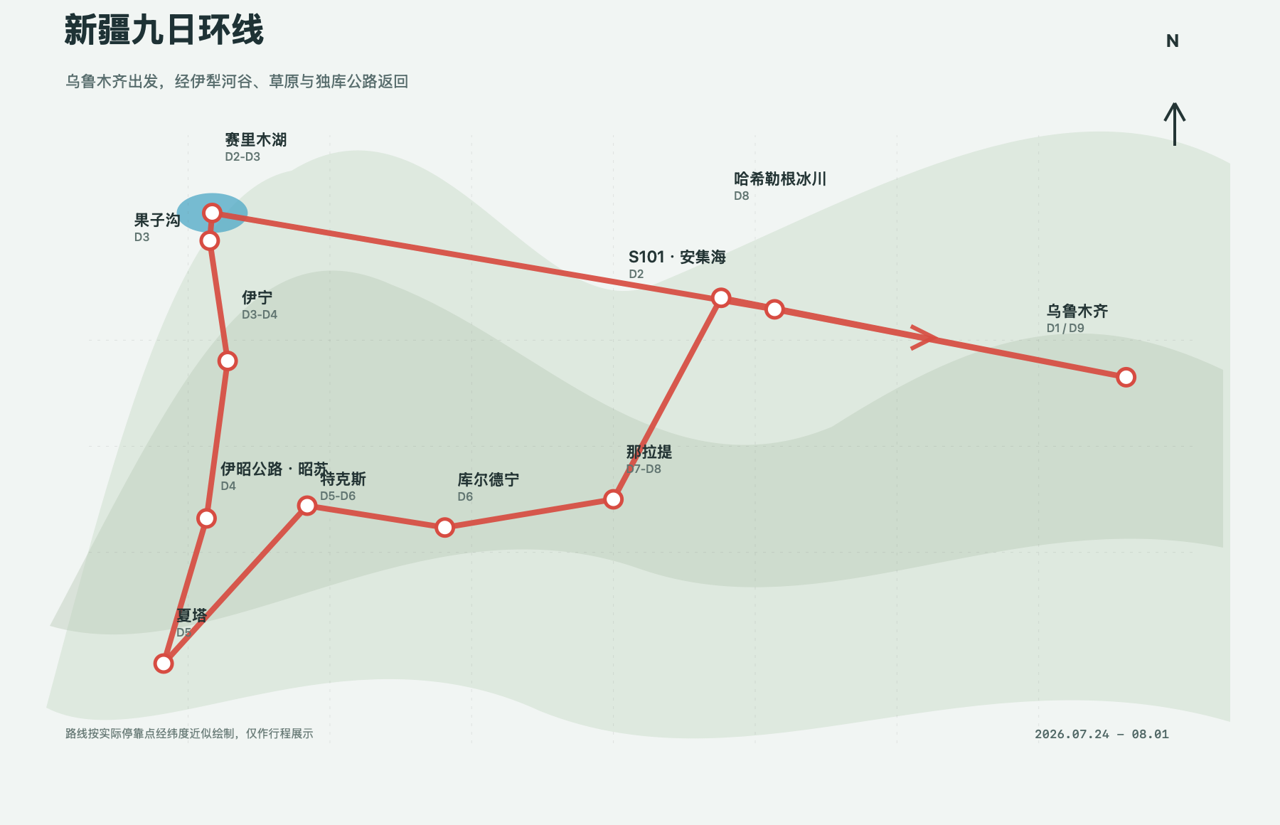 [败家]九天八夜走进新疆：从 S101 峡谷到伊犁草原