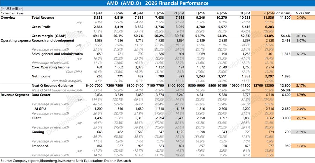 AMD：狂抢“AI大单”，市场为何不领情？