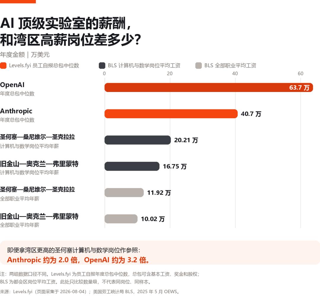 Anthropic：好可怕，员工竟然为钱上班