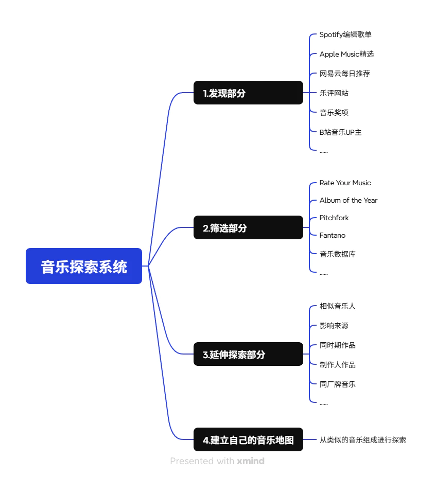 产品细节