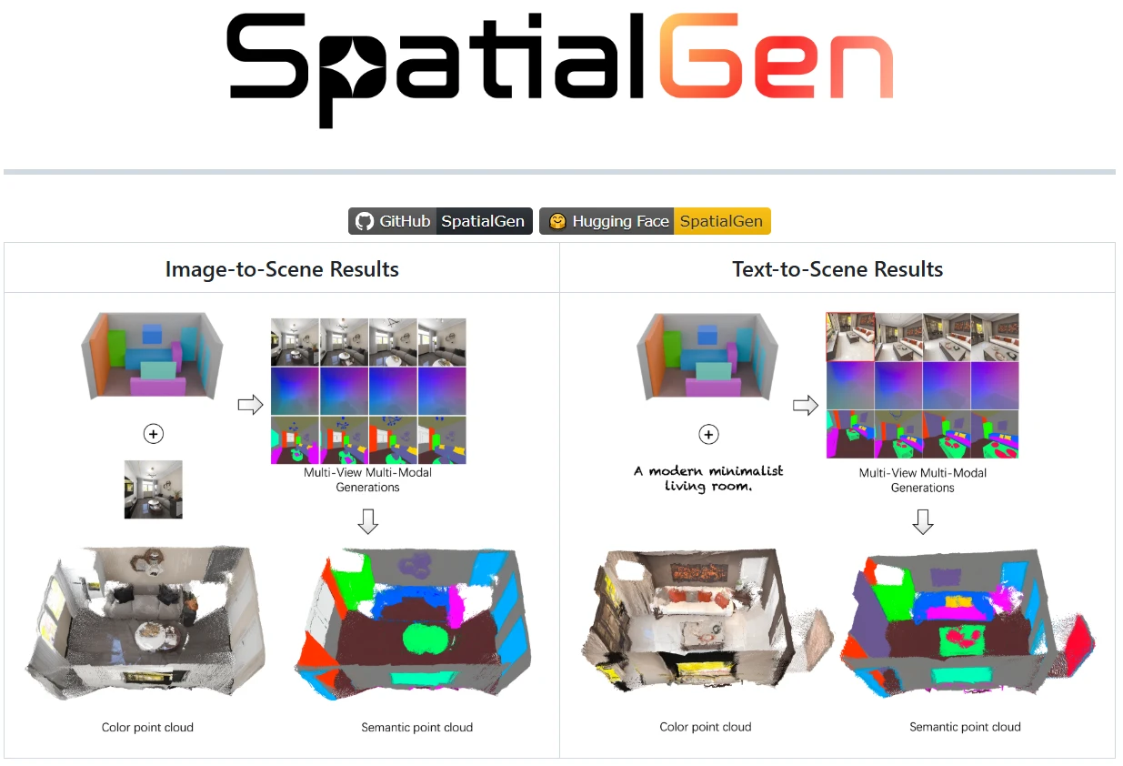 群核科技开源空间语言模型SpatialLM 1.5：文本指令直接生成可交互的3D室内空间设计！