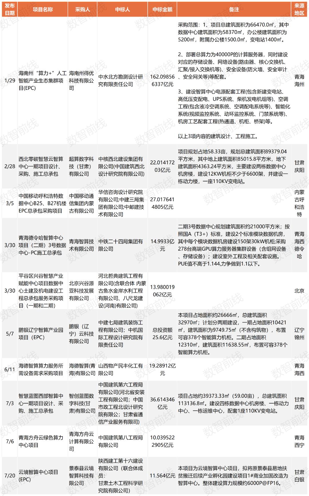产品配图