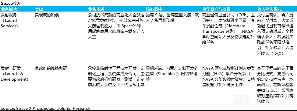 SpaceX 豪赌AI，千亿大饼香吗？