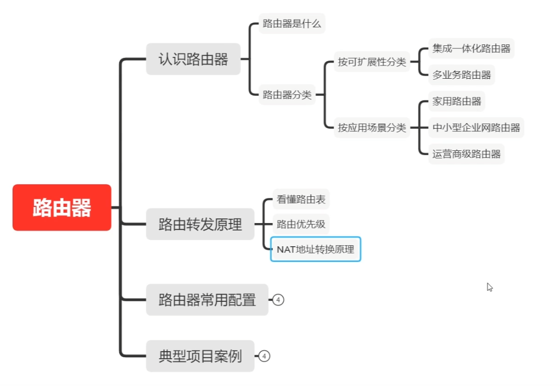 产品细节