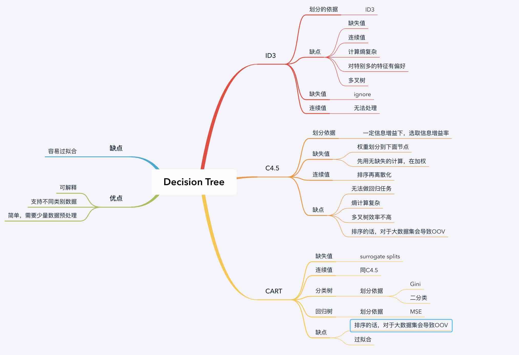 产品细节