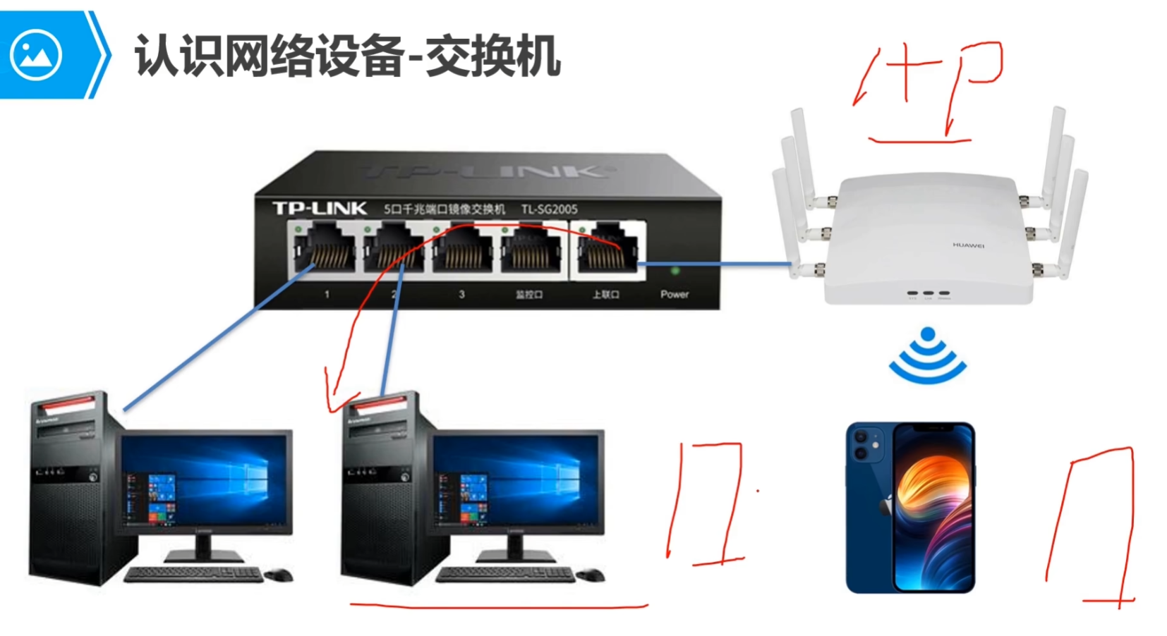 网络工程师大佬一次性把常见网络设备（交换机、路由器、防火墙、无线AP）一次讲清，