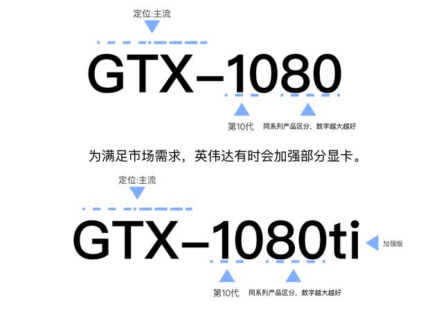 GPU篇：英伟达显卡、AMD显卡有什么区别？我该怎么选？