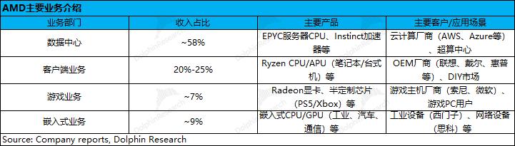 产品配图