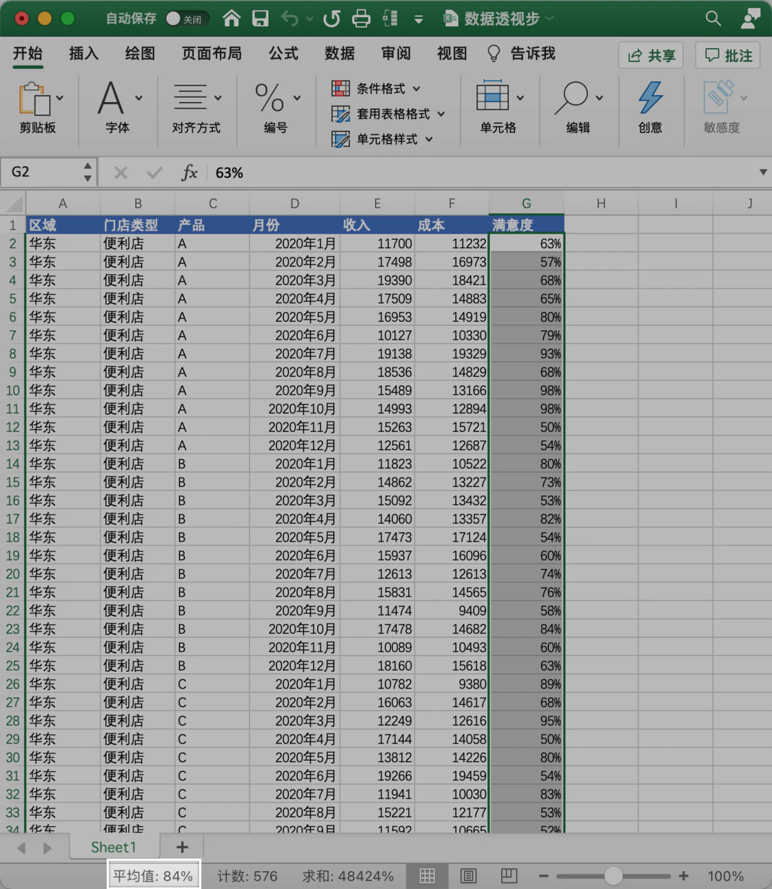 数据分析：用好 Excel 中的数据透视表
