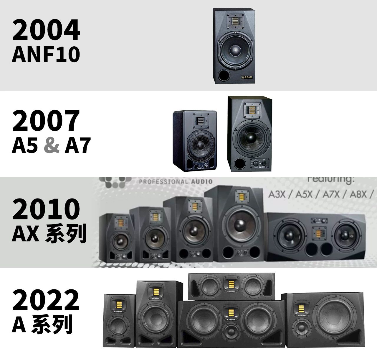 【叉烧网·评测】重回一线梯队! ADAM 第四代 A 系列监听音箱详解