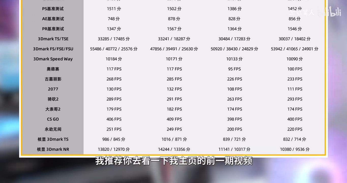还得是13香！i7 13700K+Z790-A吹雪 纯白海景房主机 装机配置分享