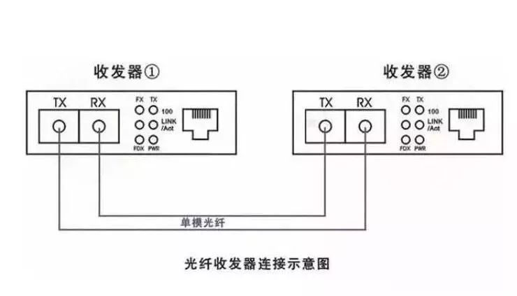 产品细节