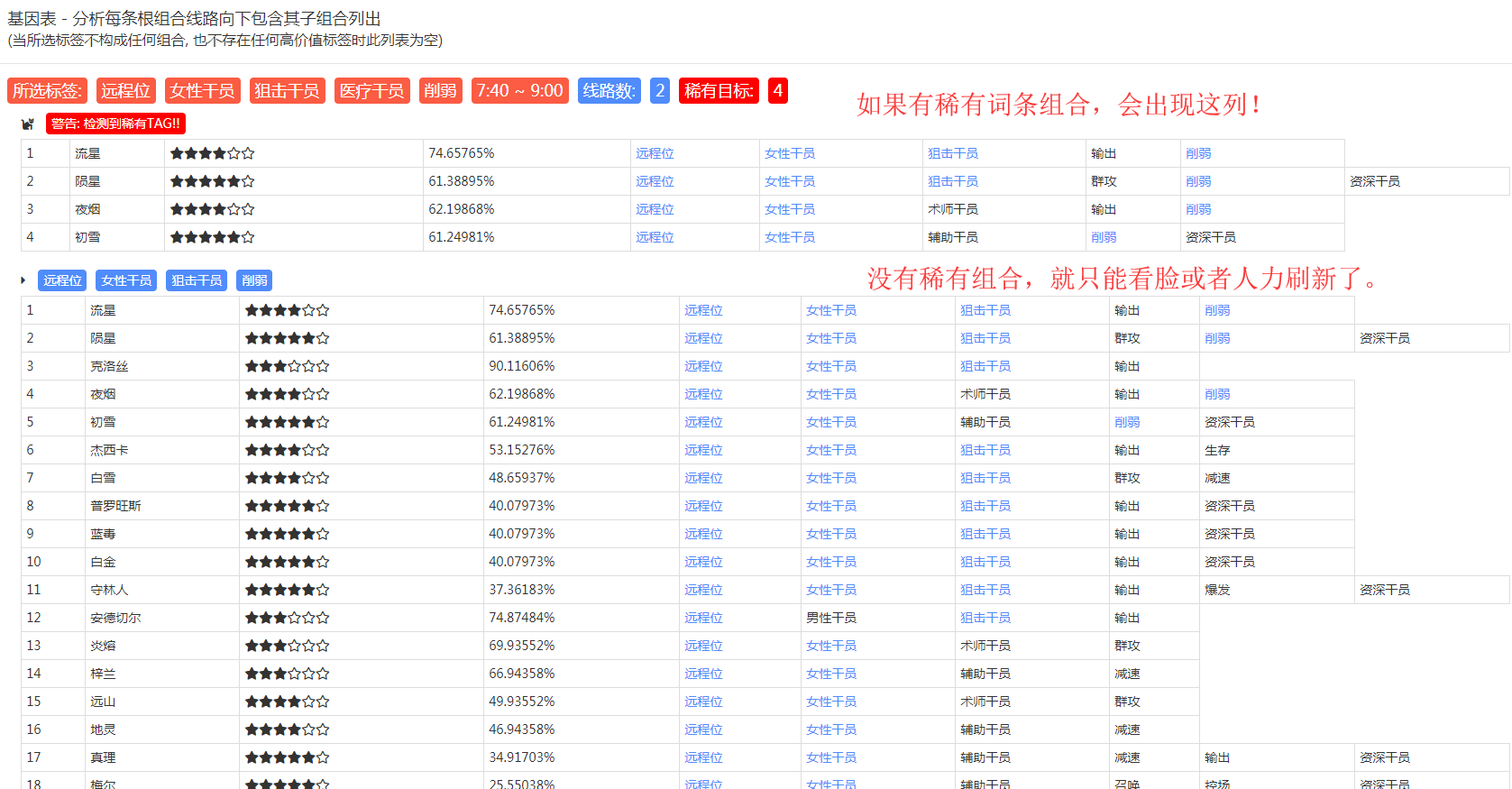 明日方舟 公开招募专用黑科技，智能AI帮你找*佳词条组合方式。背他人公式一去不复返