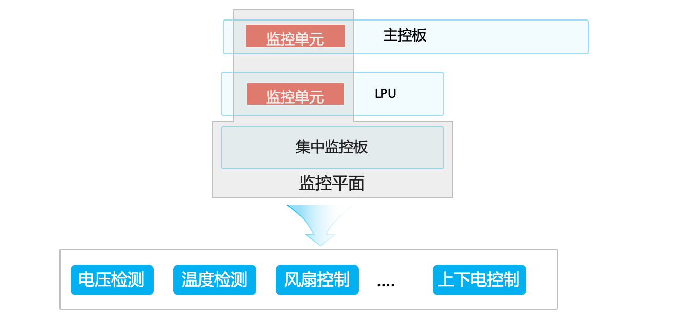 产品细节