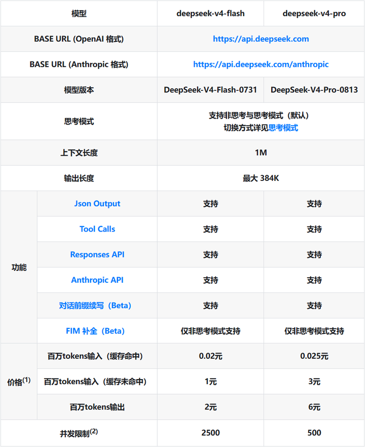 实测 DeepSeek V4 Pro 正式版：能力直逼 Fable 5，还藏了一个大招
