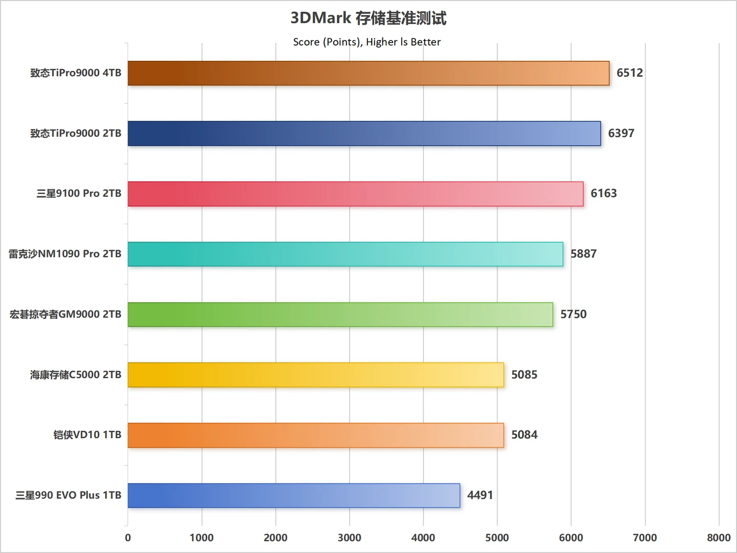 产品细节