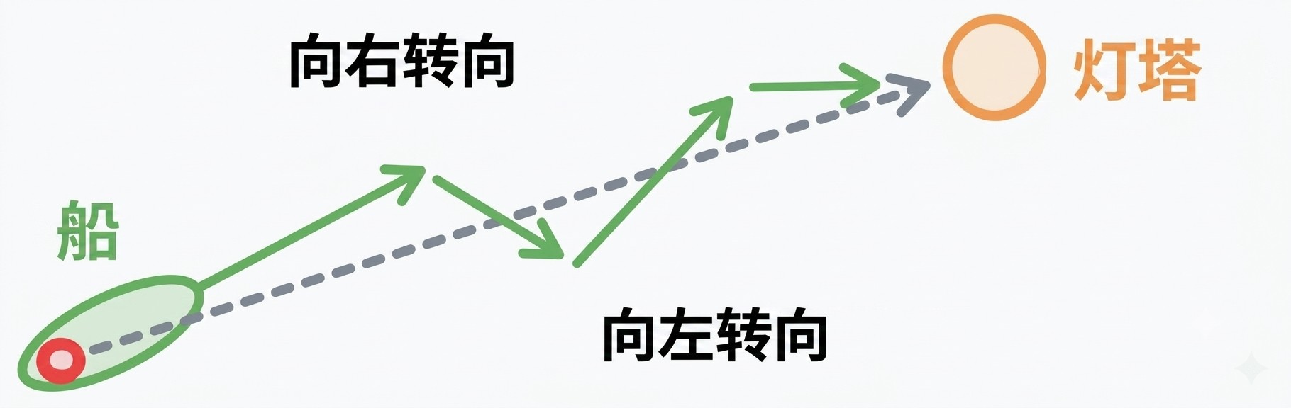产品细节