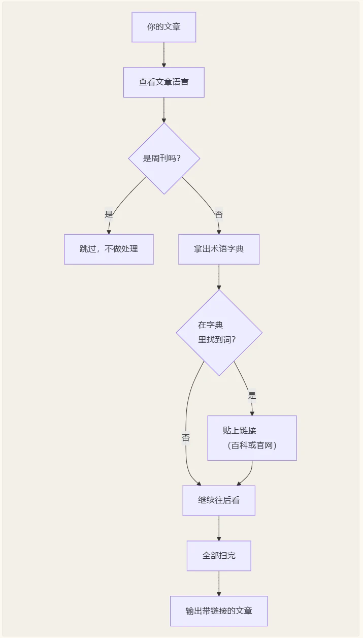 产品配图