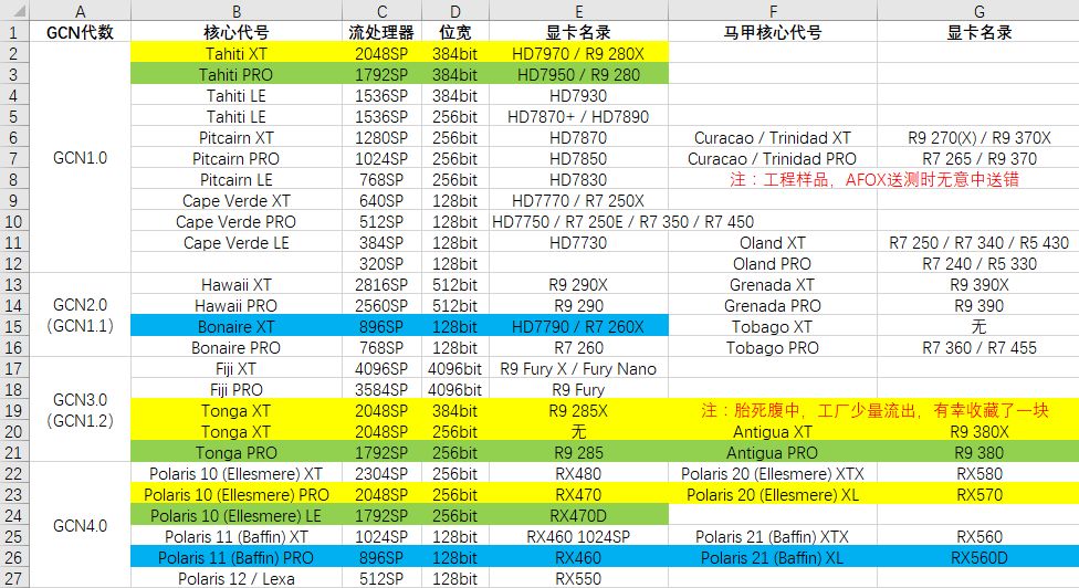 科技年轮 | 浪子回头金不换——聊聊AMD GCN显卡架构史（上）