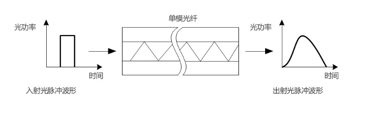 产品配图