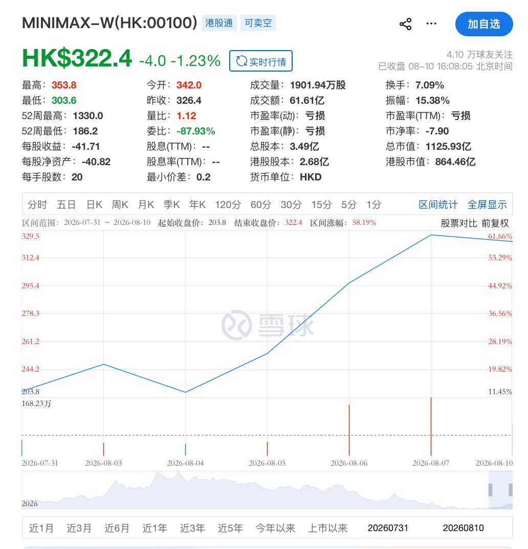MiniMax，打了场翻身仗