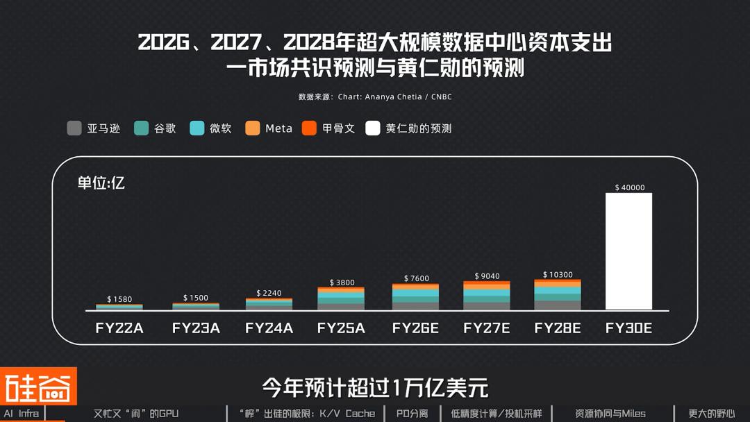 数据中心GPU集群