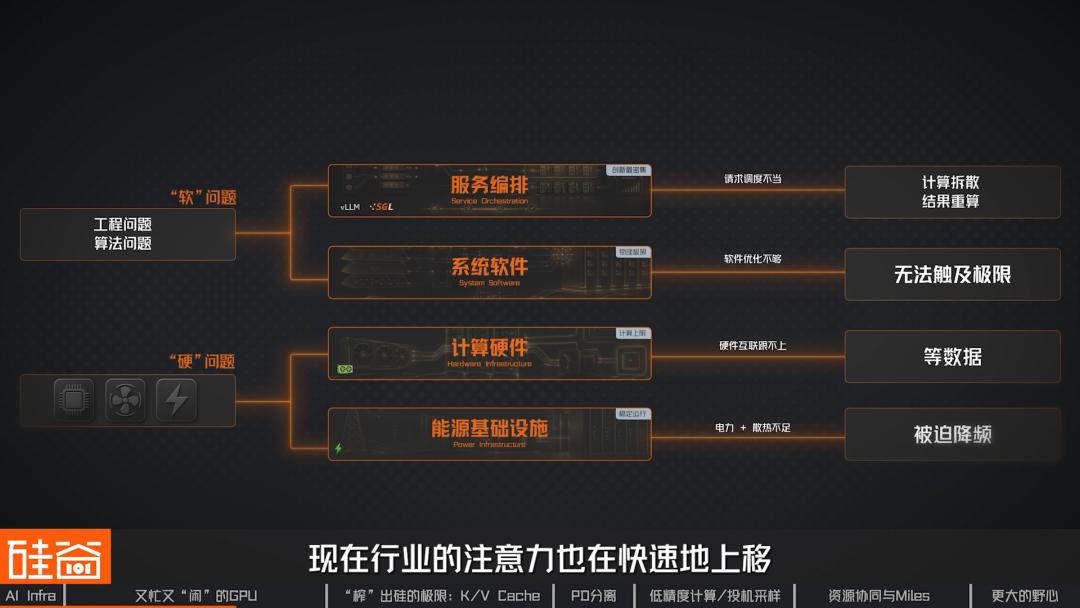 GPU推理需求增长