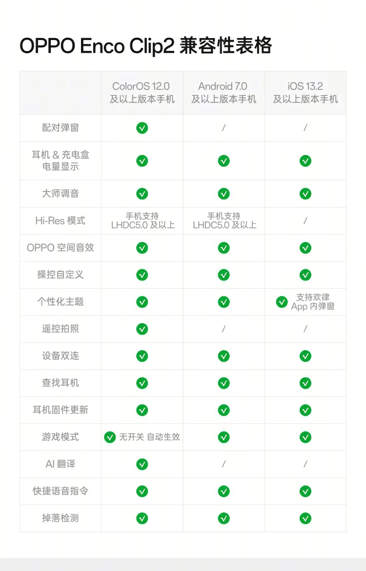 OPPO Enco Clip2 功能