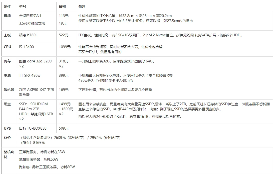 服务器部署架构