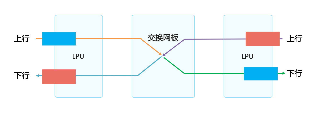 接口板图