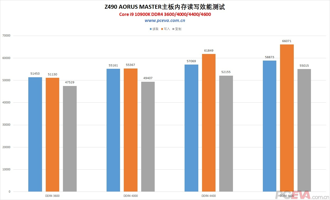 技嘉Z490 AORUS MASTER主板全貌