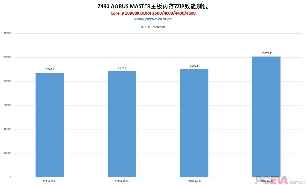技嘉AORUS MASTER主板配件一览
