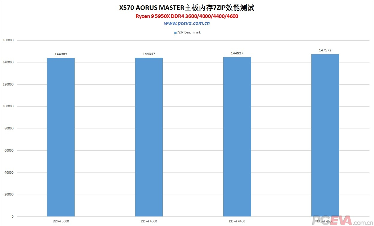 技嘉X570 AORUS MASTER主板全貌