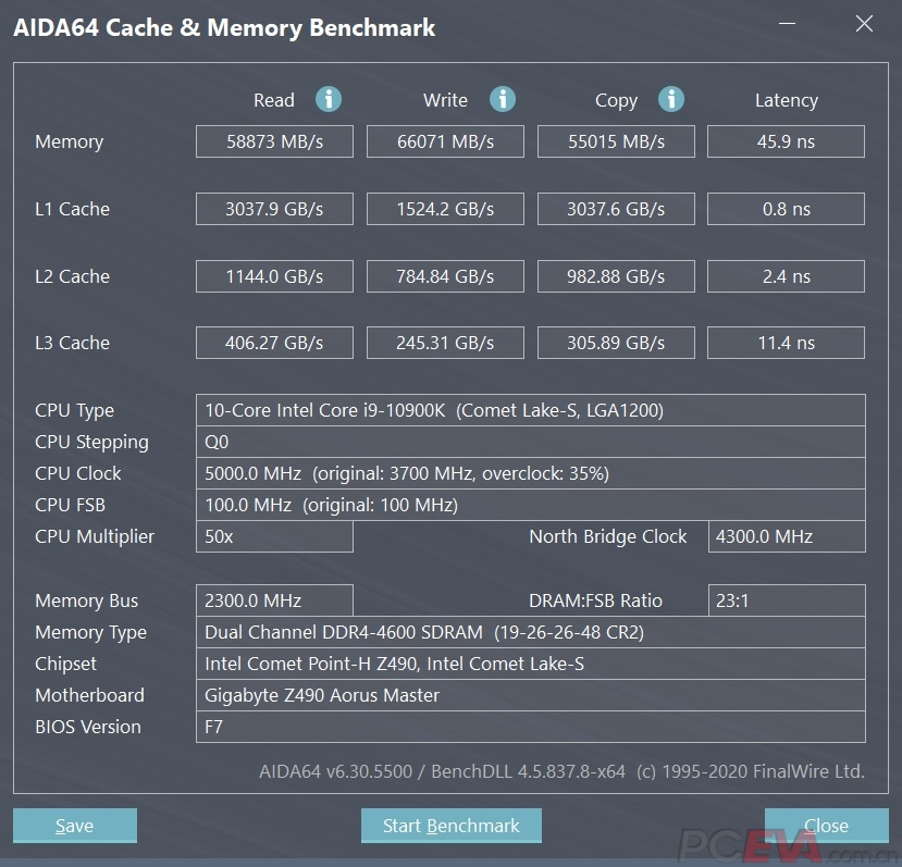 技嘉AORUS MASTER整体装机效果