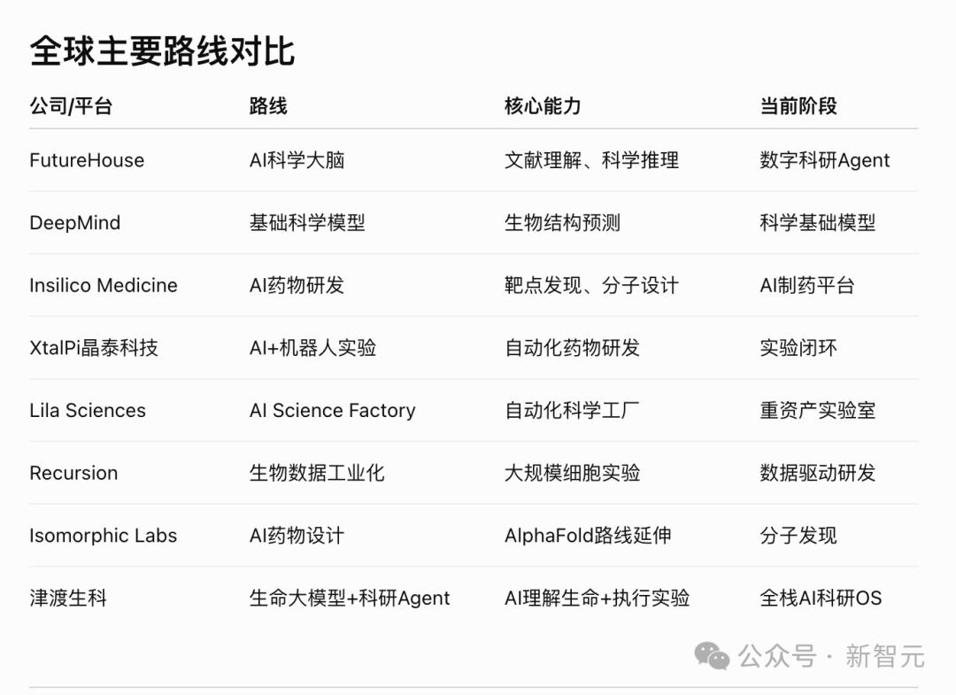 GeneLLM模型总结