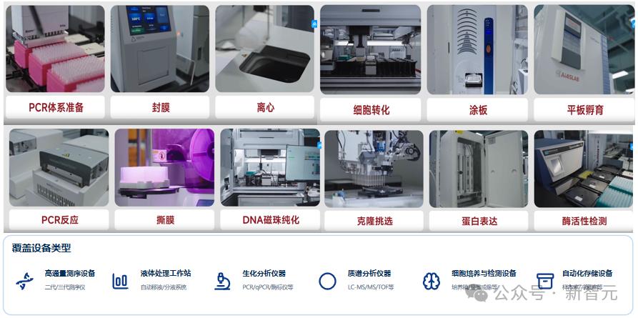 GeneLLM技术突破