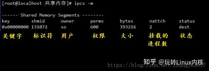 共享内存原理示意图