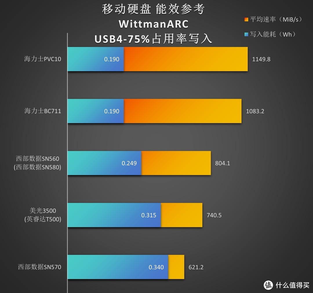 海力士PVC10 4K性能