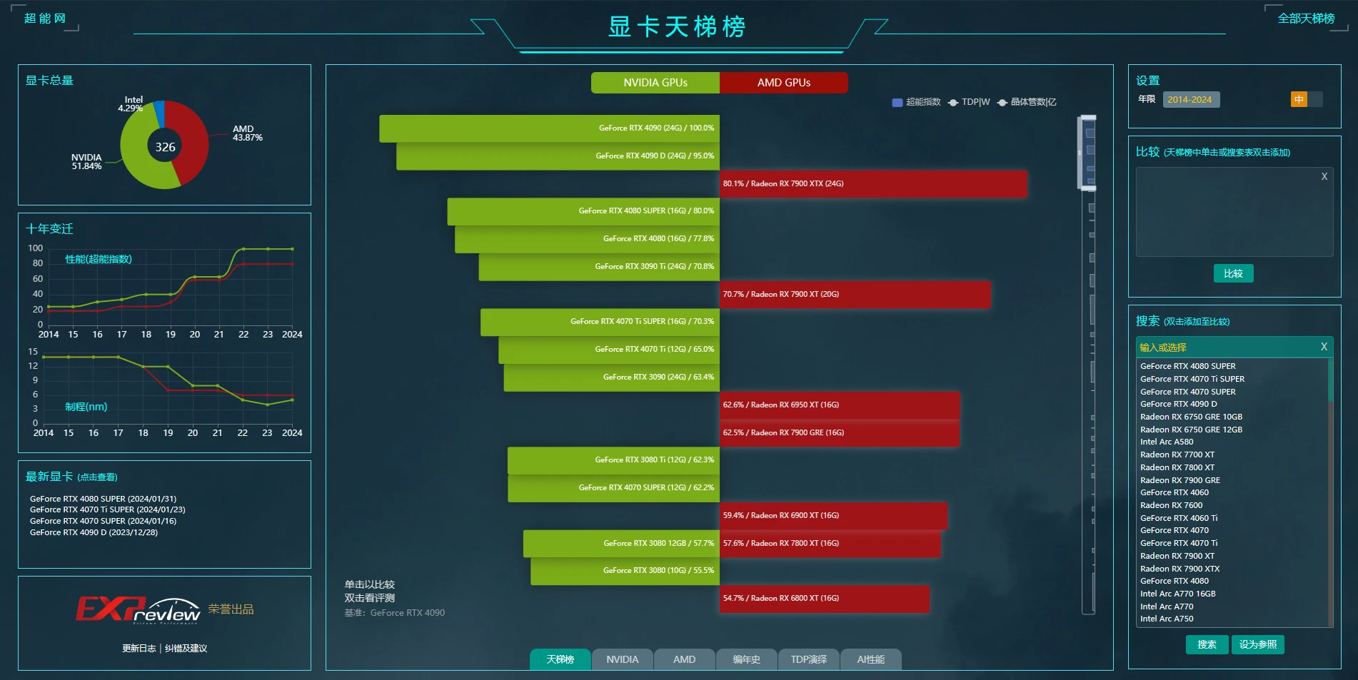 显卡天梯图交互演示