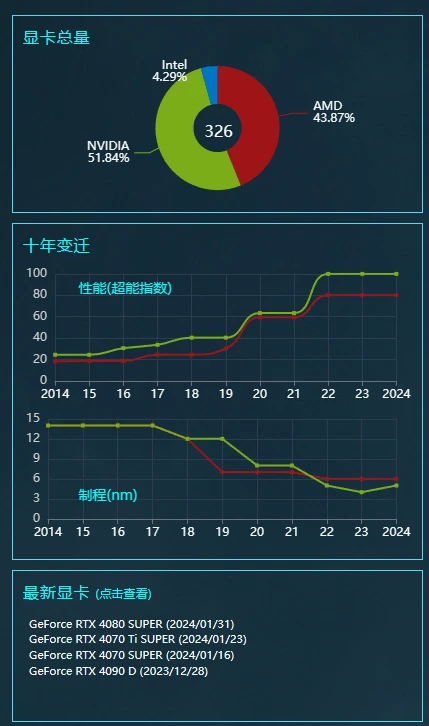 装机配置参考